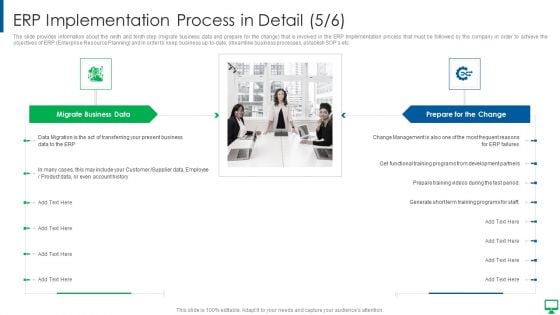 ERP Implementation Process In Detail Execution Of ERP System To Enhance Business Effectiveness Themes PDF