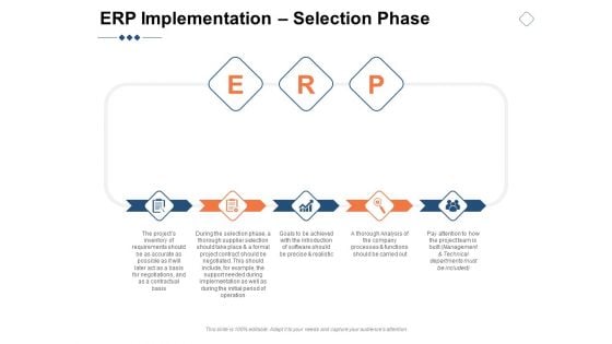 ERP Implementation Selection Phase Ppt PowerPoint Presentation Model Guidelines