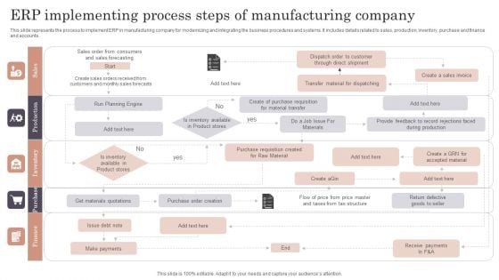 ERP Implementing Process Steps Of Manufacturing Company Clipart PDF