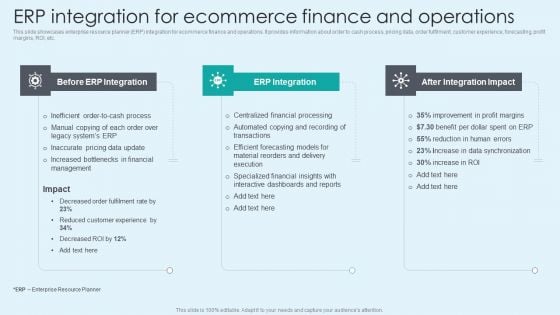 ERP Integration For Ecommerce Finance And Operations Pictures PDF