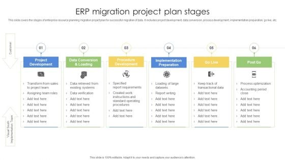 ERP Migration Project Plan Stages Ppt PowerPoint Presentation File Gallery PDF