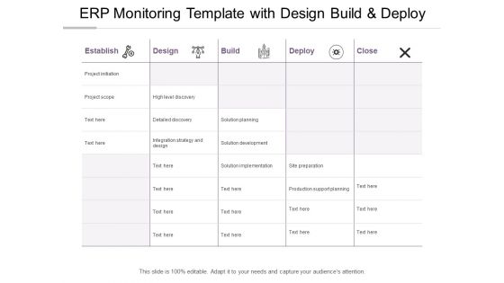 ERP Monitoring Template With Design Build And Deploy Ppt PowerPoint Presentation Show Inspiration