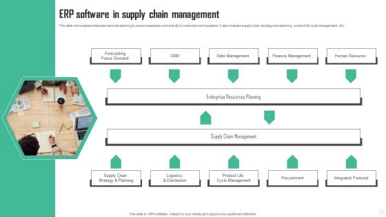 ERP Software In Supply Chain Management Introduction PDF