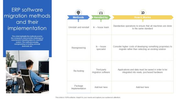 ERP Software Migration Methods And Their Implementation Ppt Layouts Graphics Example PDF