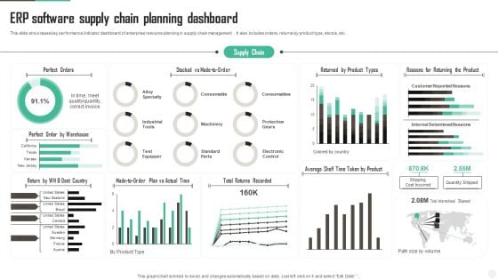 ERP Software Supply Chain Planning Dashboard Diagrams PDF