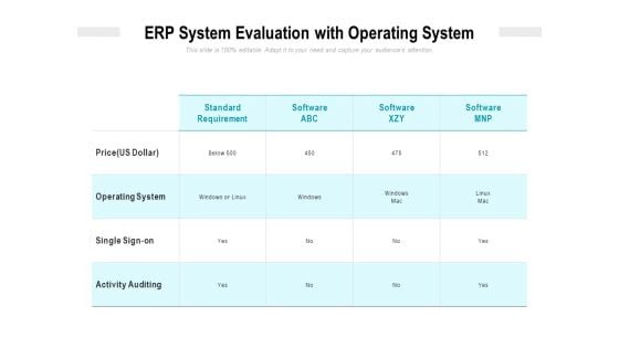 ERP System Evaluation With Operating System Ppt PowerPoint Presentation Gallery Portfolio