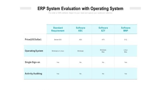 ERP System Evaluation With Operating System Ppt PowerPoint Presentation Gallery Portfolio