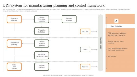 ERP System For Manufacturing Planning And Control Framework Microsoft PDF