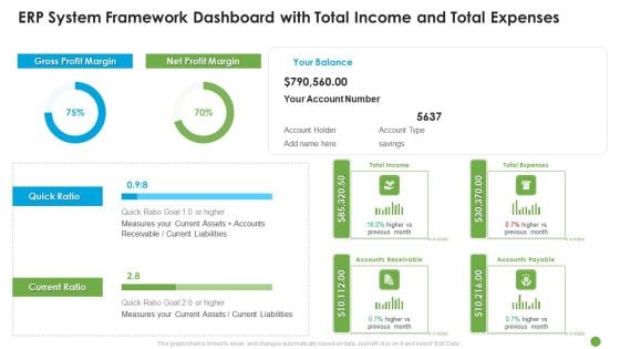 ERP System Framework Dashboard With Total Income And Total Expenses Ppt Portfolio Graphic Images PDF