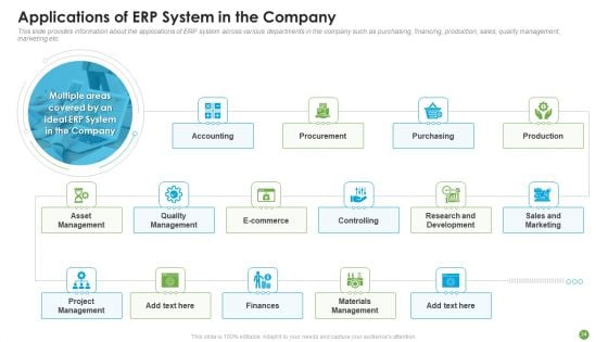 ERP System Framework Execution For Business Modernization And Processes Improvement Ppt PowerPoint Presentation Complete With Slides