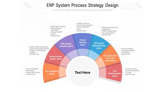 ERP System Process Strategy Design Ppt PowerPoint Presentation File Images PDF