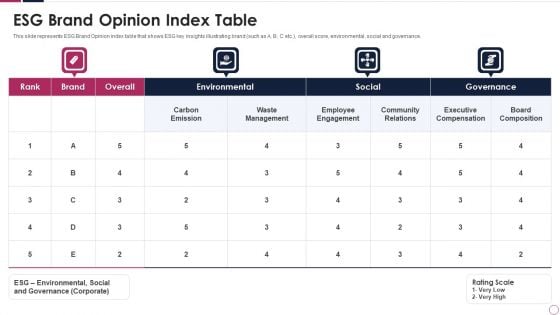 esg brand opinion index table formats pdf