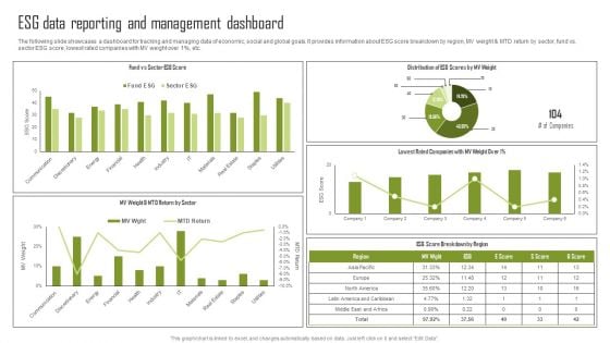 ESG Data Reporting And Management Dashboard Download PDF
