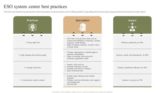 ESO System Center Best Practices Ppt PowerPoint Presentation File Structure PDF