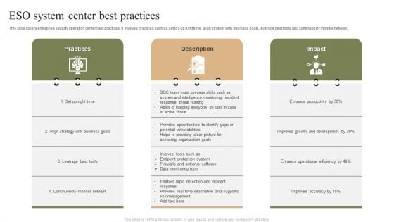 ESO System Center Best Practices Ppt PowerPoint Presentation File Structure PDF ESO System Center Best Practices Ppt PowerPoint Presentation File Structure PDF