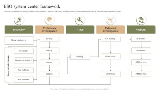 ESO System Center Framework Ppt PowerPoint Presentation Gallery Brochure PDF ESO System Center Framework Ppt PowerPoint Presentation Gallery Brochure PDF