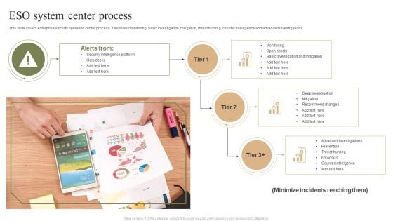 ESO System Center Process Ppt PowerPoint Presentation Gallery Brochure PDF