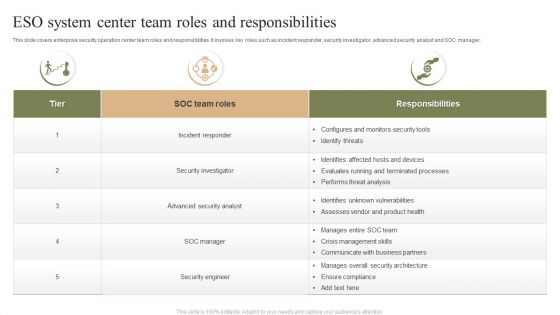 ESO System Center Team Roles And Responsibilities Ppt PowerPoint Presentation File Slides PDF