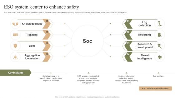 ESO System Center To Enhance Safety Ppt PowerPoint Presentation Gallery Demonstration PDF ESO System Center To Enhance Safety Ppt PowerPoint Presentation Gallery Demonstration PDF