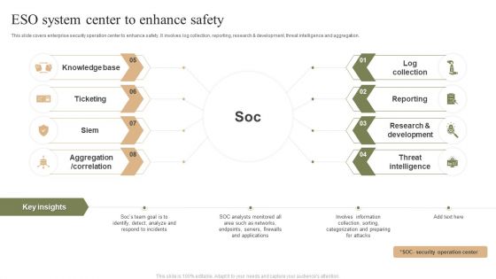 ESO System Center To Enhance Safety Ppt PowerPoint Presentation Gallery Demonstration PDF