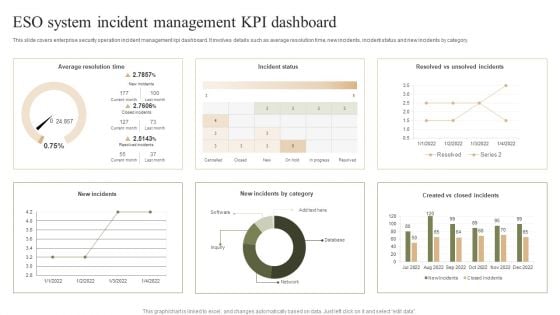 ESO System Incident Management KPI Dashboard Ppt PowerPoint Presentation File Graphic Images PDF