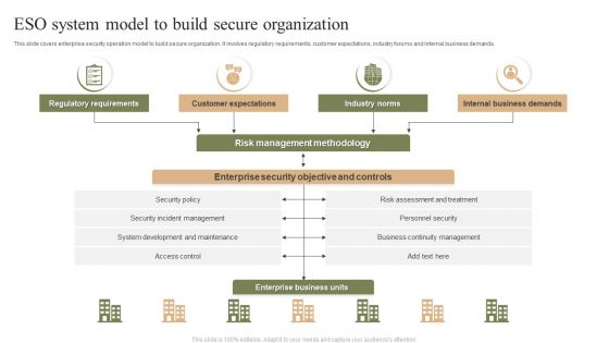 ESO System Model To Build Secure Organization Ppt PowerPoint Presentation File Layout PDF