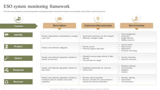ESO System Monitoring Framework Ppt PowerPoint Presentation Icon Files PDF
