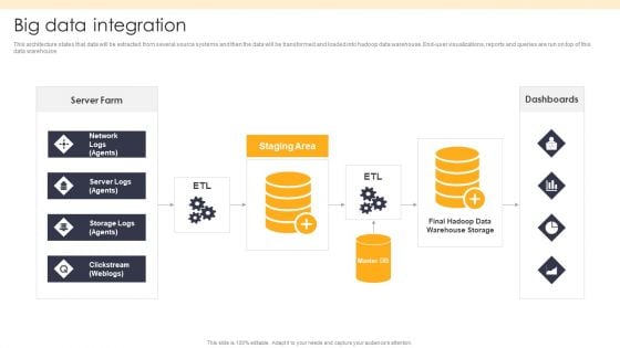 ETL Repository Big Data Integration Ppt PowerPoint Presentation Ideas Outline PDF