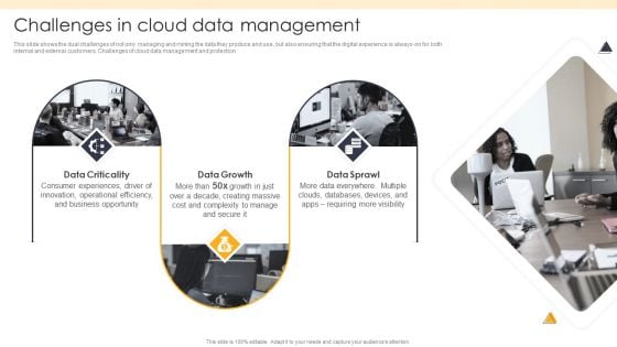 ETL Repository Challenges In Cloud Data Management Ppt PowerPoint Presentation Summary Outline PDF