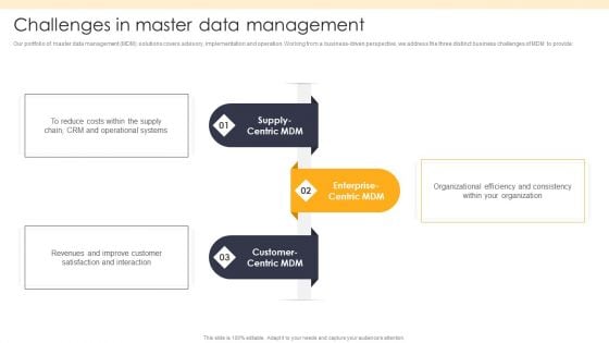 ETL Repository Challenges In Master Data Management Ppt PowerPoint Presentation Infographics Outline PDF