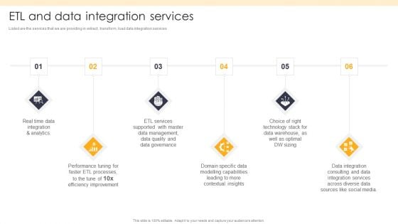 ETL Repository ETL And Data Integration Services Ppt PowerPoint Presentation Professional Format PDF