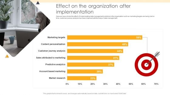 ETL Repository Effect On The Organization After Implementation Ppt PowerPoint Presentation Portfolio Diagrams PDF