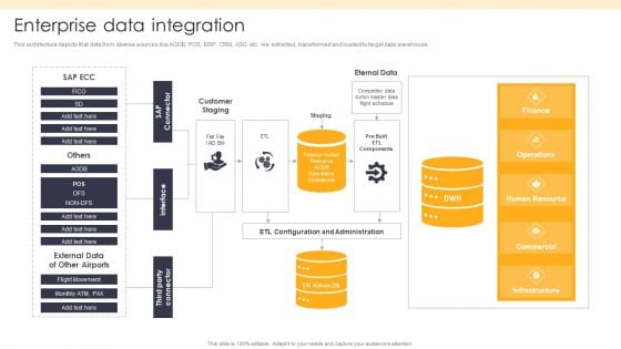 ETL Repository Enterprise Data Integration Ppt PowerPoint Presentation Show Graphics Pictures PDF