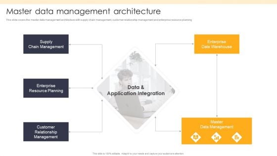 ETL Repository Master Data Management Architecture Ppt PowerPoint Presentation Gallery Layouts PDF