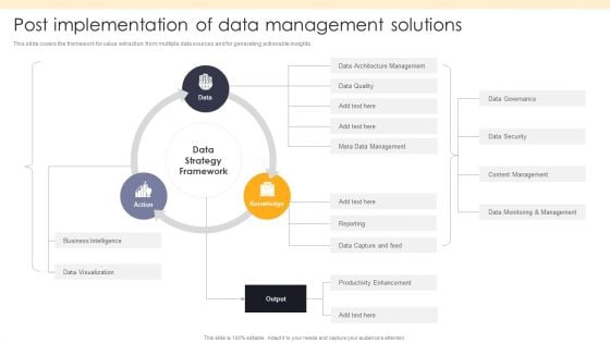 ETL Repository Post Implementation Of Data Management Solutions Inspiration PDF