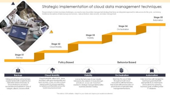 ETL Repository Strategic Implementation Of Cloud Data Management Techniques Mockup PDF