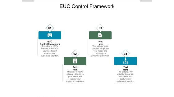 EUC Control Framework Ppt PowerPoint Presentation Background Image Cpb Pdf