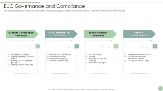 EUC Governance And Compliance Ppt PowerPoint Presentation File Pictures PDF EUC Governance And Compliance Ppt PowerPoint Presentation File Pictures PDF