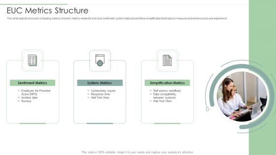 EUC Metrics Structure Ppt PowerPoint Presentation Icon Model PDF