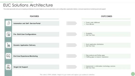 EUC Solutions Architecture Ppt PowerPoint Presentation Gallery Brochure PDF