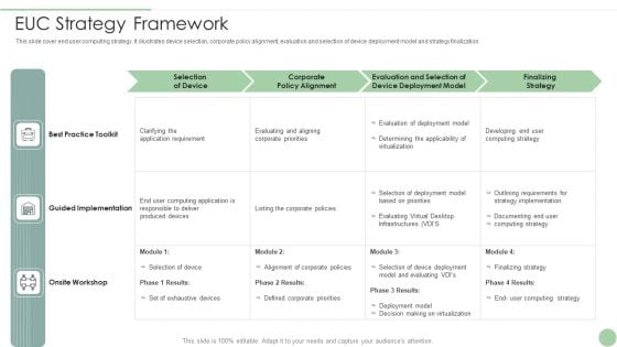 EUC Strategy Framework Ppt PowerPoint Presentation File Background Image PDF