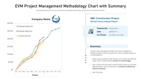 EVM Project Management Methodology Chart With Summary Clipart PDF