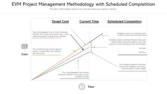 EVM Project Management Methodology With Scheduled Completition Template PDF