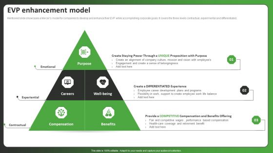 EVP Enhancement Model Ppt PowerPoint Presentation Gallery Portfolio PDF