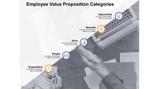 EVP For Workforce Engagement And Retention Ppt PowerPoint Presentation Complete Deck With Slides