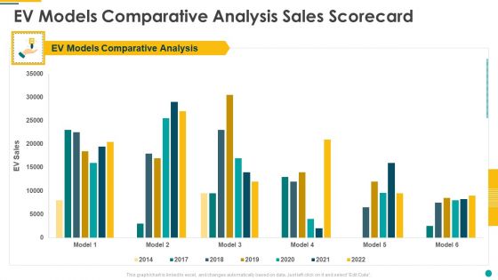 EV Models Comparative Analysis Sales Scorecard Formats PDF