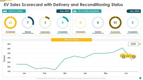 EV Sales Scorecard With Delivery And Reconditioning Status Mockup PDF