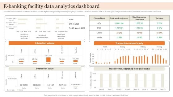 E Banking Facility Data Analytics Dashboard Brochure PDF