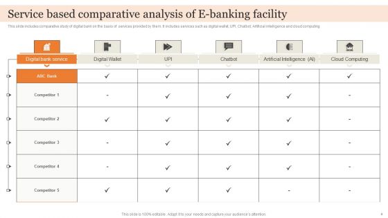 E Banking Facility Ppt PowerPoint Presentation Complete Deck With Slides