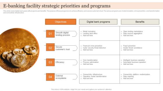 E Banking Facility Strategic Priorities And Programs Inspiration PDF